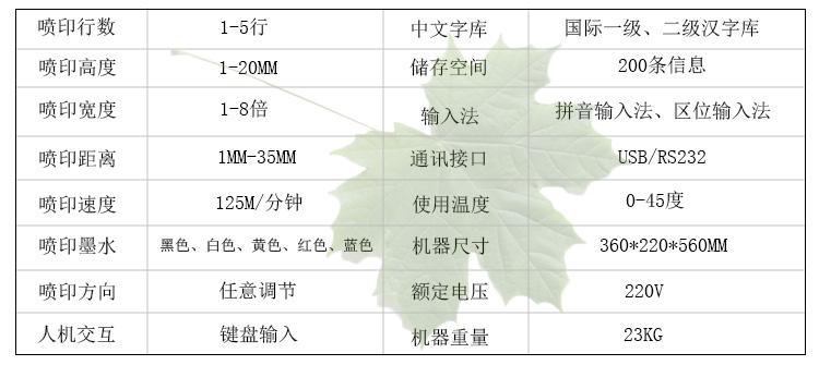 小字符噴碼機(jī)白墨A680(圖2)